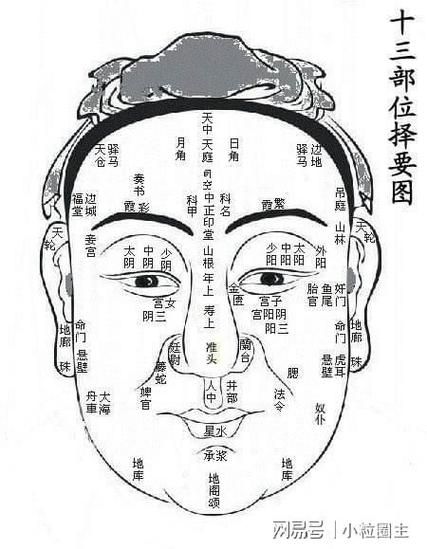 面相运势年龄怎么看_面相与年龄运势的关系