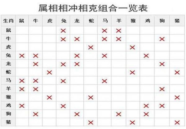 出殡忌属相怎么查_出殡忌属相有哪些