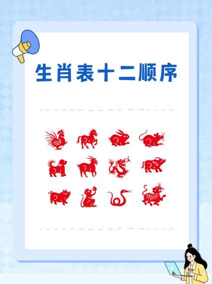 十二生肖起源_生肖排序为什么这样排