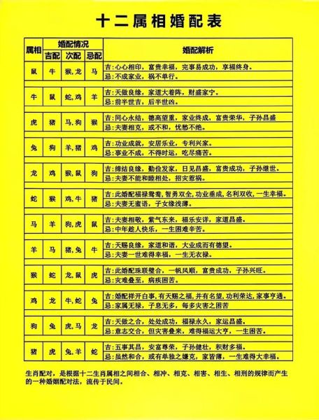 属相婚配_哪些生肖最般配