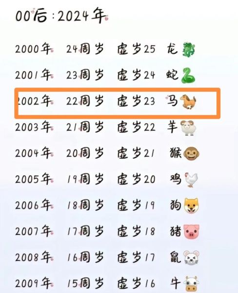 23岁属什么生肖_2024年虚岁23岁属什么
