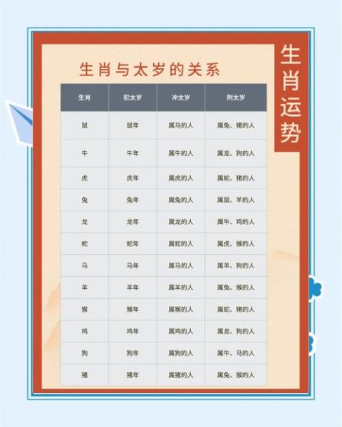 流年逢合属相是什么意思_如何化解冲太岁