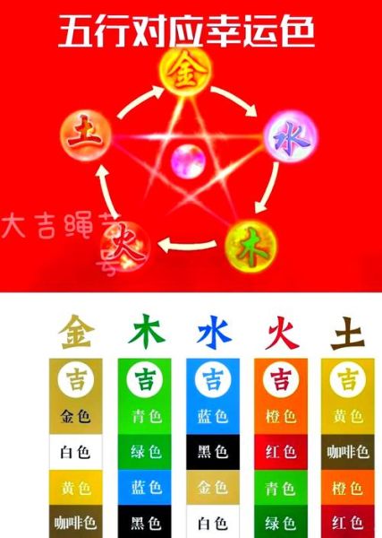 颜色属相与五行_颜色属相怎么选才旺运
