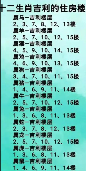属相选楼层_哪些楼层最吉利