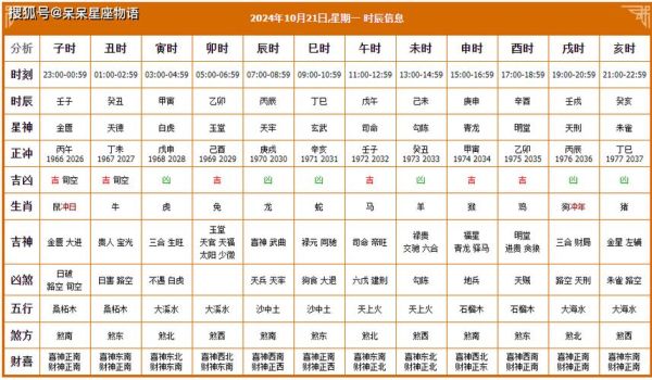 今日黄历宜忌查询_如何根据黄历选吉日