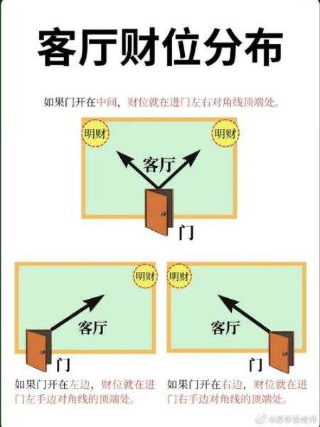 算命财运位置怎么看_财位怎么找最准确