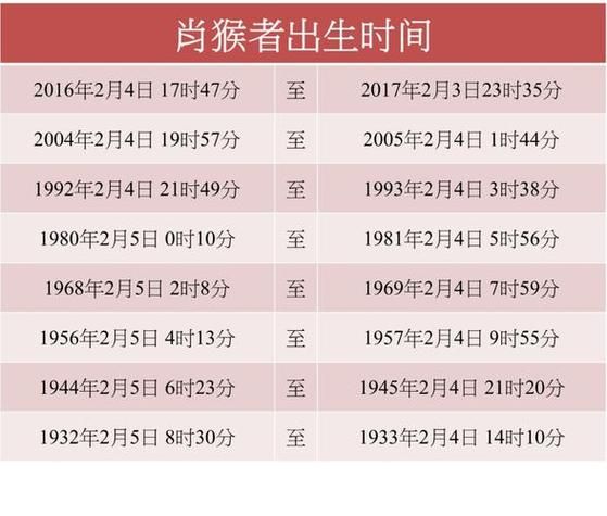 腊月运势如何_属属腊月运势解析