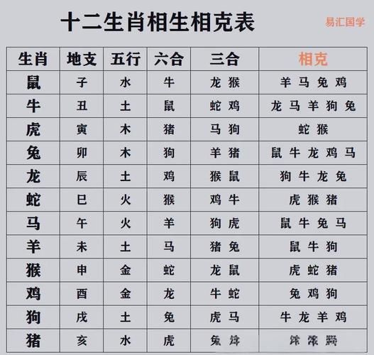 属相相克查询_哪些生肖不能结婚