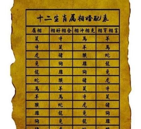 羊和什么属相最合_属羊最佳婚配属相