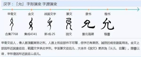 允字五行属什么_允字取名吉凶如何