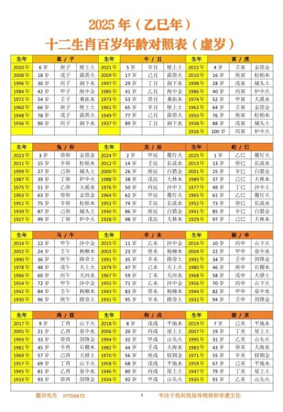 14岁属什么生肖_2025年虚岁14岁属什么