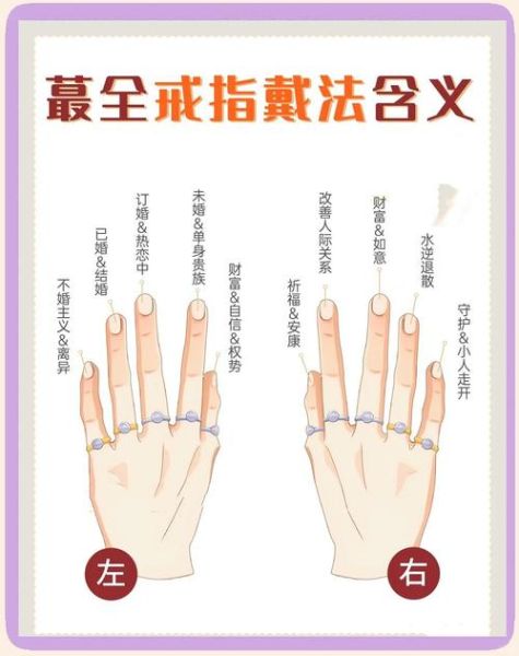 梦到带戒指什么意思_梦见戴戒指预示什么