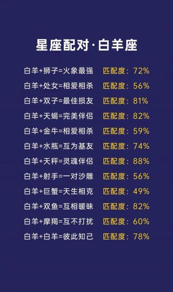 属相与星座的对应关系_生肖如何匹配十二星座