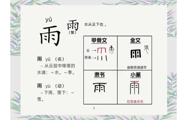 雨字属相是什么_雨字五行属性详解