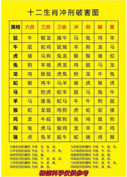 属狗的和什么属相相克_如何化解相冲