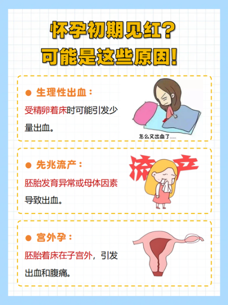 梦见自己怀孕出血_意味着什么