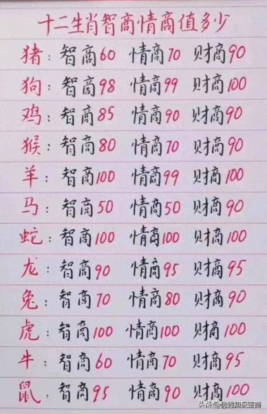 属相情商_哪个生肖情商最高