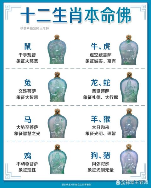 佛祖属相是什么_佛祖属相对运势的影响