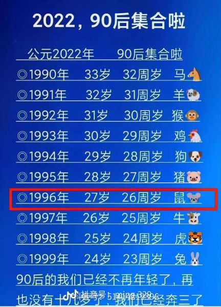 1964年属什么生肖_1964年出生的人今年多大