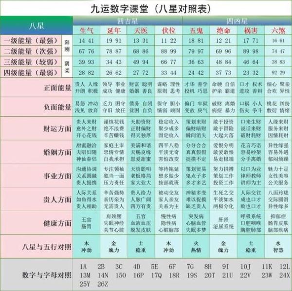 固话号码测吉凶_固话运势怎么看
