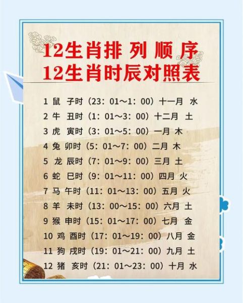 每月时辰属相_如何精准查询