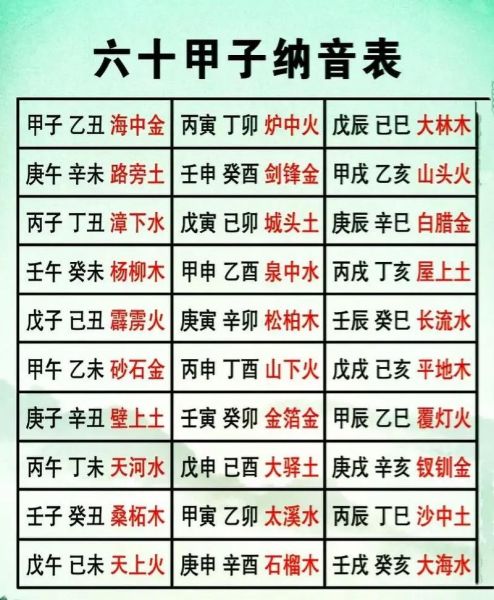 甲寅之水属相是什么_甲寅年五行属性详解
