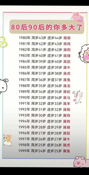 1940年属什么生肖_1940年出生今年多大
