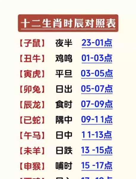 属相是按年份还是时辰_生肖到底看哪个