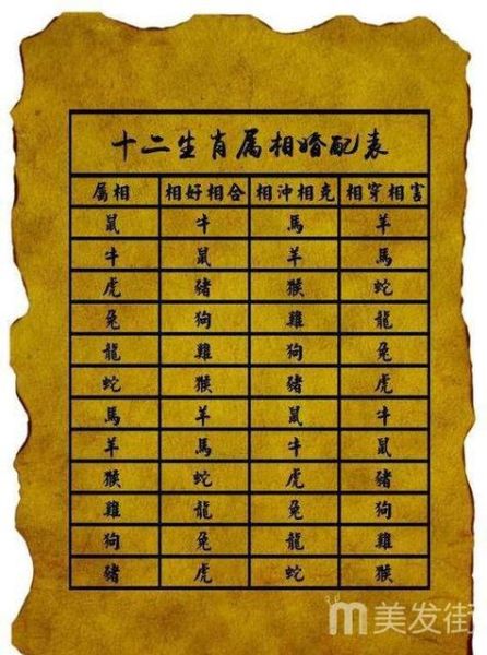 姓名星座属相配对查询_真的准吗