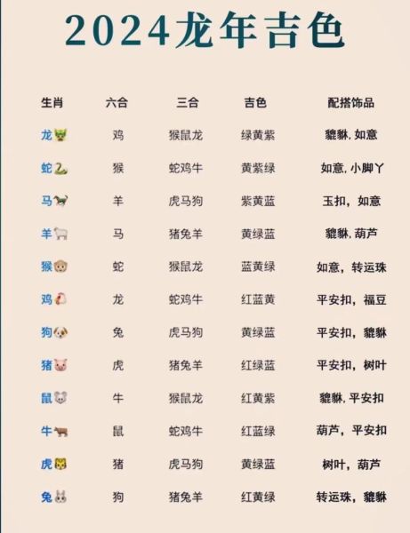 属龙人2024年运势如何_属龙人2024年财运如何