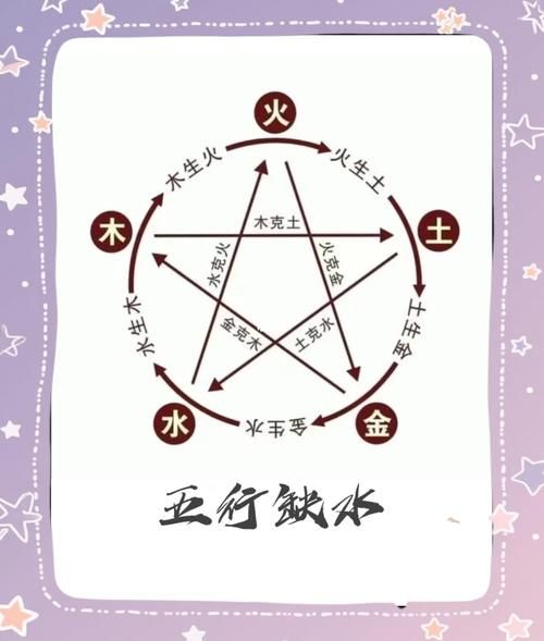 五行缺水怎么补财运_缺水人如何提升偏财运