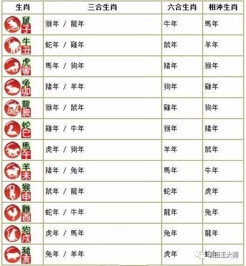 交友属相不合怎么办_属相不合能化解吗