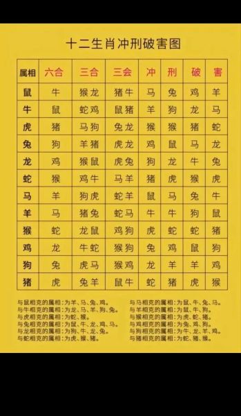 查属相克_哪些生肖相冲