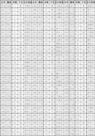 甲子属相是什么_甲子年出生属什么生肖