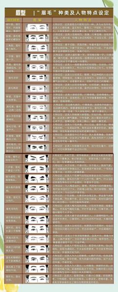 眉型与财运的关系_如何通过眉毛提升财富运
