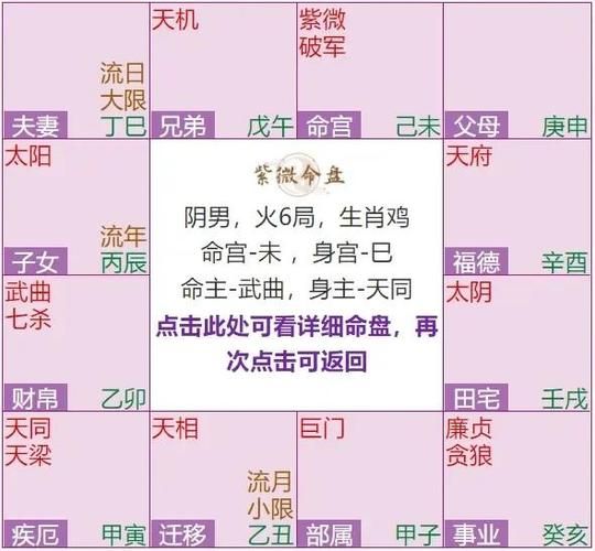 2016紫薇运势详解_流年命宫怎么看
