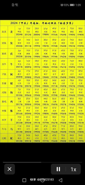 十二属相怎么算年龄_属相年龄计算公式