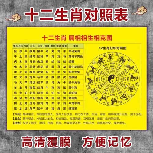 万年历查询属相_如何快速查生肖