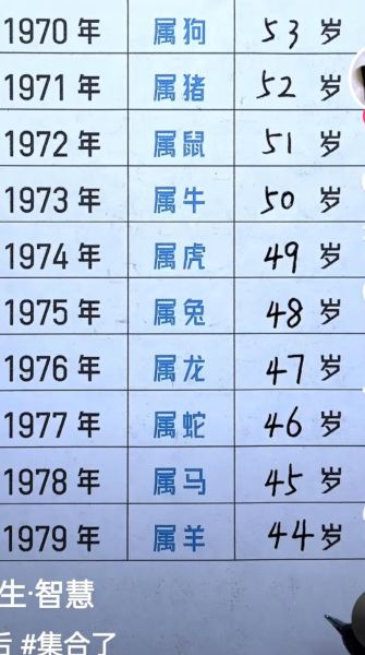 50岁属什么生肖_2024年运势如何