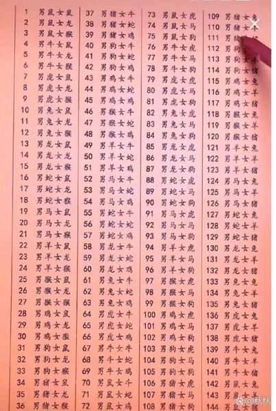 结婚防属相不能看什么_结婚忌属相怎么看