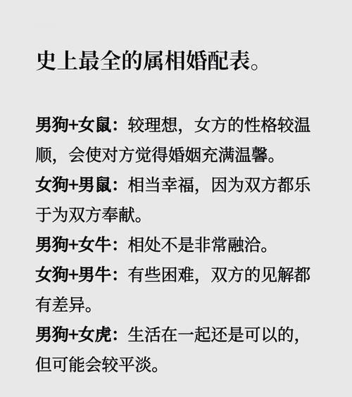 夫妻属相婚配表_哪些生肖最合