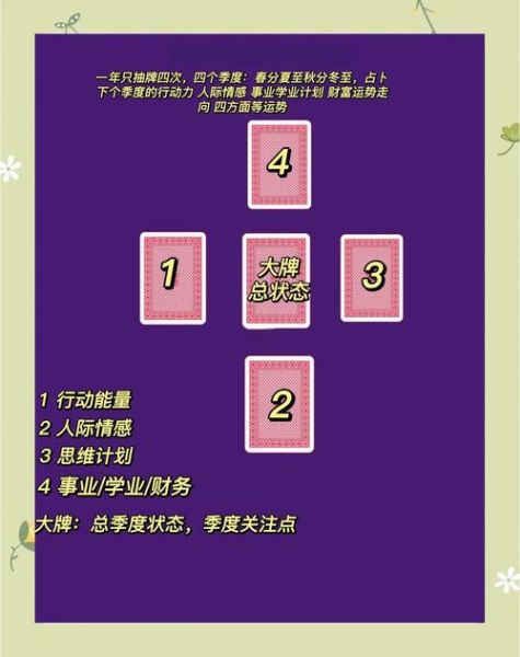 塔罗今年运势_如何提升2024年财运