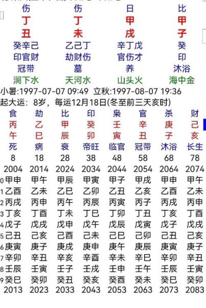 八字一生运势_如何看懂自己的命盘