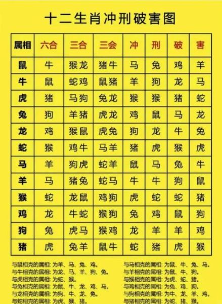 属相相刑的婚姻能化解吗_如何化解属相相刑的婚姻