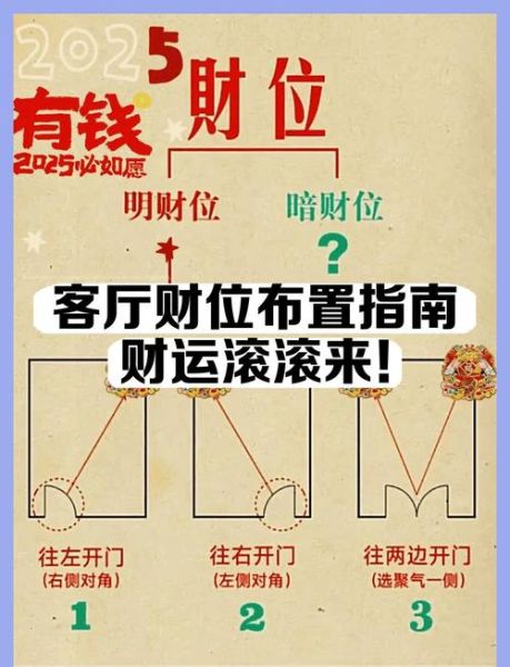 1996年财运方位_如何布局招财