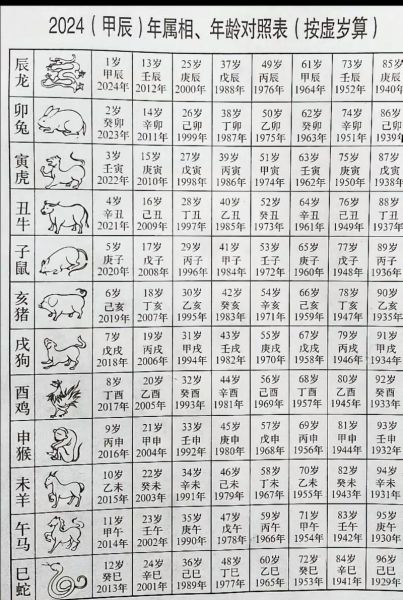 1924年属什么生肖_1924年出生的人命运如何