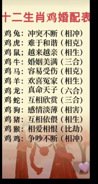 属鸡男配什么属相好_属鸡男和什么属相最配
