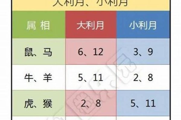 属相结婚利月查询_哪些月份最吉利