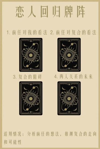 塔罗牌一周运势牌阵_如何解读塔罗牌一周运势