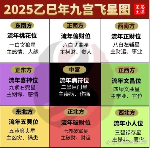 八卦财运方位怎么找_如何提升财运